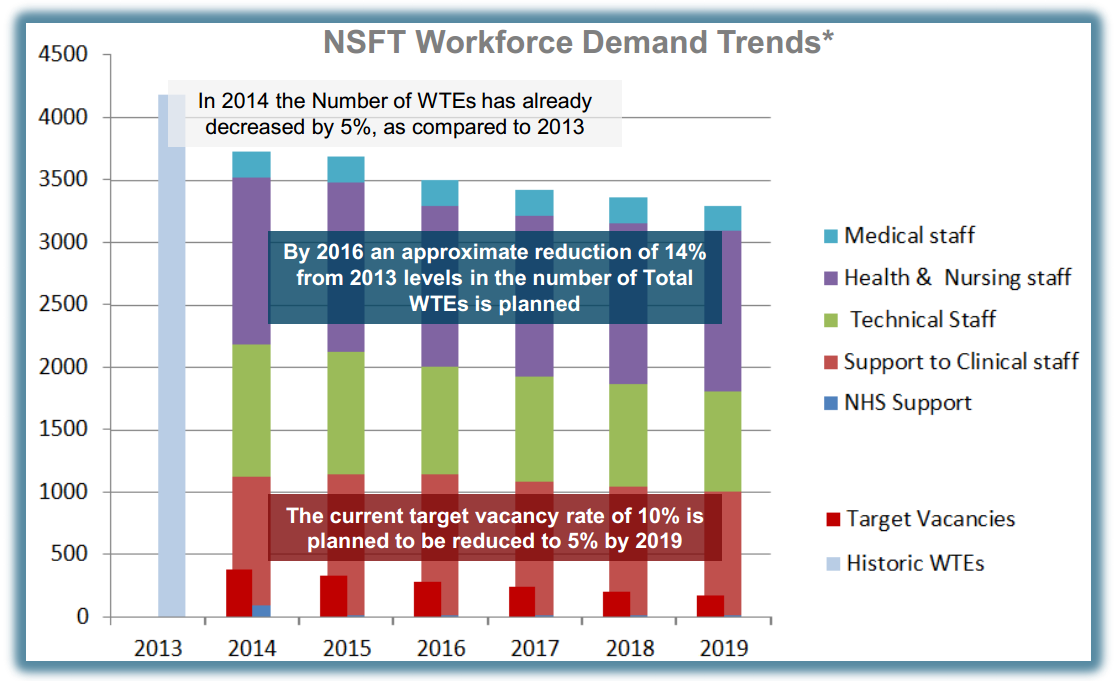 NSFT Worforce Demand Trends from 5 Year Strategic Plan