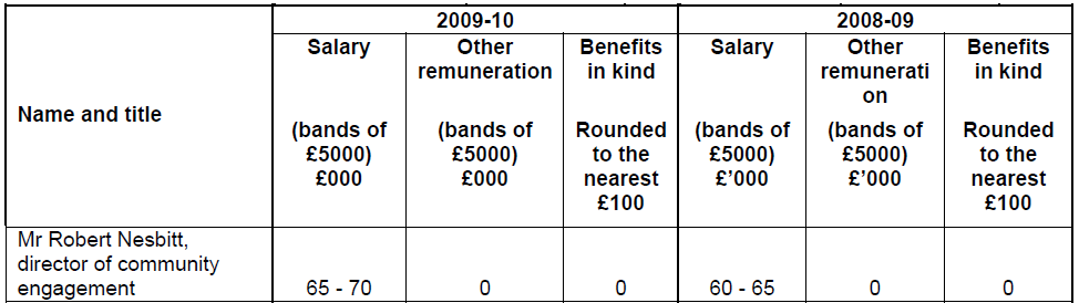 SMHPT Remuneration Report Nesbitt