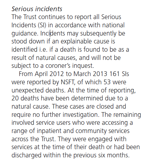 NSFT 2012-13 saw 53 unexpected deaths