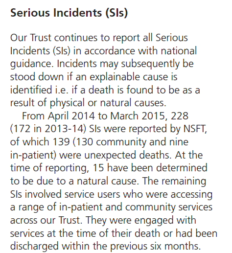 NSFT 2014-15 saw 139 unexpected deaths