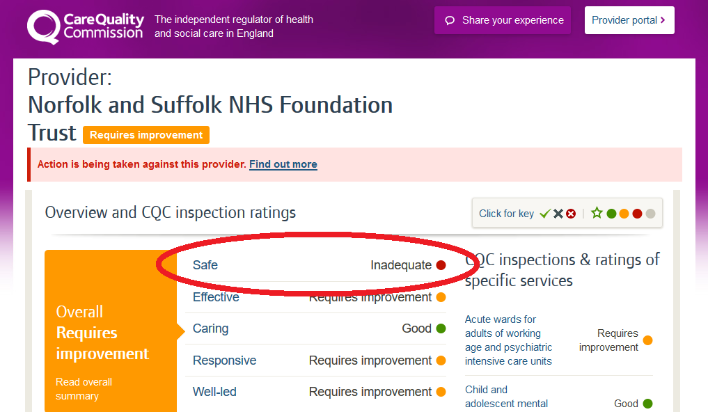 cqc-requires-improvement-but-safety-is-inadequate-october-2016-ring