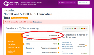 CQC Report: NSFT 'Requires Improvement' but Safety remains 'Inadequate'